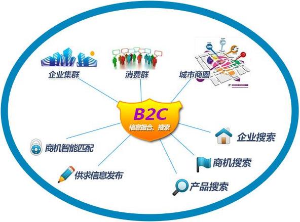 b2c系统开发|erp系统开发|辽宁涛连陶网络科技有限公司