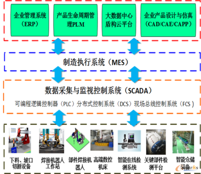 推进“数智升级”,打造中铁工业盾构4.0工厂