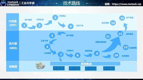 如何用万界星空科技低代码平台快速开发一个mes系统