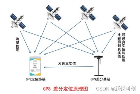 gps人员定位系统 一种更安全高效的人员定位管理系统