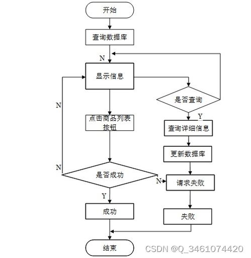 附源码 基于springboot的中小型超市商品管理系统 计算机毕设071846