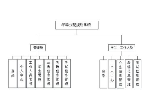 基于python的考场考试分配规划系统的设计与实现 源码 文档 调试 讲解 修改