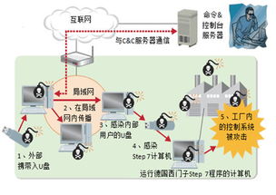 警惕对工厂实体的网络攻击