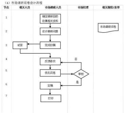 工厂管理流程全套,太全面了