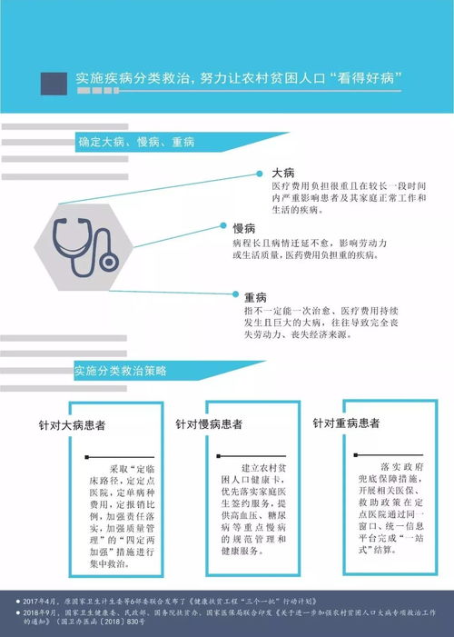 中国健康扶贫发展研究报告 发布