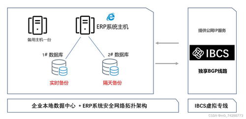 企业erp系统 面临潜在威胁