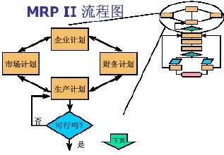 erp的五个发展阶段