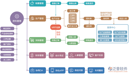 服饰厂erp企业管理系统价格