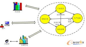 产销研协同一体化erp系统全面提速新宝电器响应能力