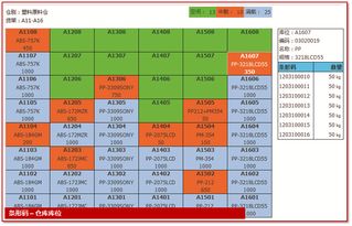 pcb行业方案 普实软件pushsoft erp oa mes pjm 制造业