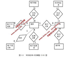 基于ssh框架技术的b2c网上鞋城的设计和实现 mysql 精品