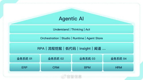 从生成到执行,agenticai重塑企业数智化转型新未来