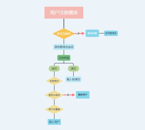 基于c mysql实现的 winform 商品销售与管理系统